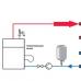 Akumulator topline za kotlove za grijanje: parametri, karakteristike ugradnje i gdje kupiti akumulator topline za kotlove za grijanje