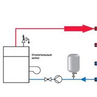Accumulatore di calore per caldaie per riscaldamento: parametri, caratteristiche di installazione e dove acquistare accumulatore di calore per caldaie per riscaldamento