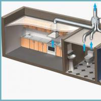 Ventilacija u kupatilu i toaletu - vrste i zahtevi Odsisna ventilacija kupatila