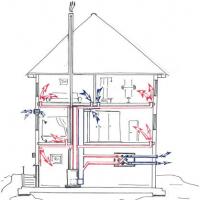Features of air heating of a private house