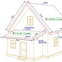 Calculation of material for a metal roof